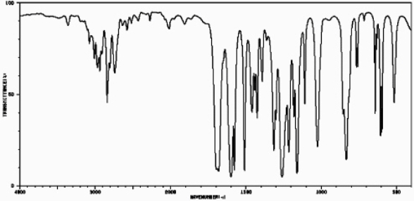 <strong>Based on the following IR spectrum, Spectrum obtained from: SDBSWeb : http://riodb01.ibase.aist.go.jp/sdbs/ (National Institute of Advanced Industrial Science and Technology,11-06-08) The compound represented would be classified as an:</strong> A)aromatic ketone B)aromatic aldehyde C)aliphatic ketone D)aliphatic aldehyde