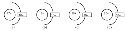   -Which of the above drawings represents a Ca<sup>2+</sup> ion?