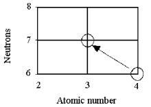 Tell the type of decay process occurring in the following nuclear reaction.