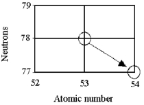 Tell the type of decay process occurring in the following nuclear reaction.