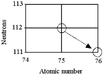 Tell the type of decay process occurring in the following nuclear reaction.