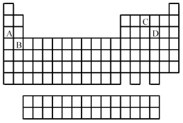 Use the periodic table below to answer the following questions. -Which elements commonly form anions?