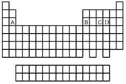 Use the periodic table below to answer the following questions. -Which is the correct formula of the binary fluoride of element A?
