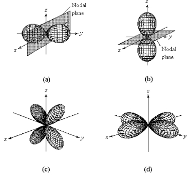 -Which of the above fourth-shell orbitals is a 4d<sub>yz</sub> orbital?