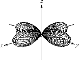 For the fourth-shell orbital shown below,what are the principal quantum number,n,and the angular momentum quantum number,l?