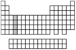 What is the ground-state valence-shell electron configuration of the group of elements indicated by the shaded portion of the periodic table?