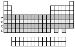 Which period of elements,indicated by letter on the periodic table,has electrons whose highest principal quantum number n is 5?  