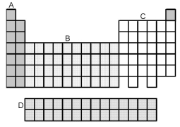 -Which grouping of elements,indicated by letter on the periodic table above,represents the p-block elements?