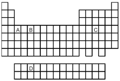 Atoms of which element,indicated by letter on the periodic table,have the orbital-filling diagram shown below?