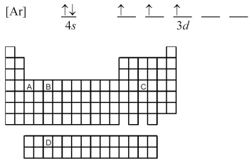 Atoms of which element,indicated by letter on the periodic table,have the orbital-filling diagram shown below?