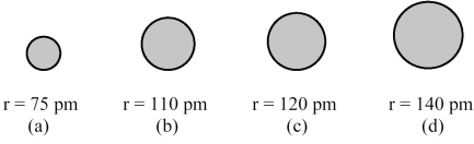 The spheres below represent atoms of Sb,As,P,and N (not necessarily in that order). -Which one of these spheres represents an atom of N?