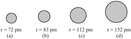 The spheres below represent atoms of Li,Be,B,and F (not necessarily in that order). -Which one of these spheres represents an atom of Li?