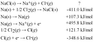 <strong>Calculate the lattice energy for NaCl(s)using a Born-Haber cycle and the following information: </strong> A)+34.8 kJ/mol B)+690.3 kJ/mol C)+787.2 kJ/mol D)+1512 kJ/mol