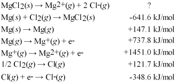 <strong>Calculate the lattice energy for MgCl<sub>2</sub>(s)using a Born-Haber cycle and the following information: </strong> A)+641.6 kJ/mol B)+1240.5 kJ/mol C)+1882.1 kJ/mol D)+2523.7 kJ/mol