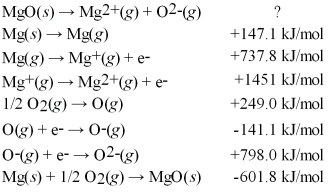 <strong>Calculate the lattice energy for MgO(s)using a Born-Haber cycle and the following information: </strong> A)+1842 kJ/mol B)+2444 kJ/mol C)+3844 kJ/mol D)+4108 kJ/mol