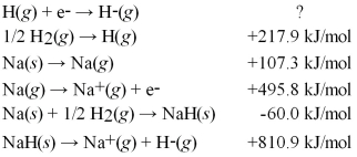 Calculate the electron affinity for the formation of the hydride ion from the following information:
