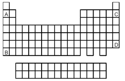 -Atoms of which element,indicated by letter on the periodic table,is expected to have the smallest atomic radius?