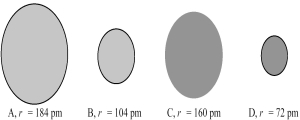 The following four spheres represent an Mg atom,an Mg<sup>2+</sup> ion,a S atom,and a S<sup>2-</sup> ion,not necessarily in that order.Use your knowledge about the relative sizes of atoms,cations,and anions to determine which of the following sets of reactions is most consistent with the sizes of the atoms and ions shown below.