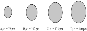 The four spheres below represent Na<sup>+</sup>,Mg<sup>2+</sup>,F⁻,and O<sup>2-</sup>,not necessarily in that order. -Which sphere most likely represents the Mg<sup>2+</sup> ion?
