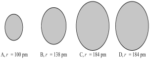 The four spheres below represent K<sup>+</sup>,Ca<sup>2+</sup>,Cl<sup>-</sup>,and S<sup>2-</sup>,not necessarily in that order. -Which sphere most likely represents the Cl⁻ ion?