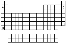 -Atoms of which element,indicated by letter on the periodic table above,would be expected to have the smallest first ionization energy,E<sub>i1</sub>?
