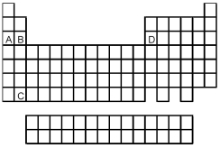 -Atoms of which element,indicated by letter on the periodic table above,would be expected to have the lowest second ionization energy,E<sub>i1</sub>?