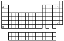 Atoms of which element,indicated by letter on the periodic table,would be expected to have the most negative value of E<sub>ea</sub>?