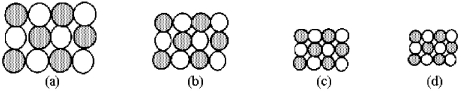 The following pictures represent alkali halide salts. -Which salt has the highest lattice energy?