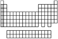 What is the name for the group of elements indicated by the shaded portion of the periodic table?