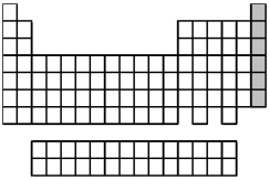 What is the name for the group of elements indicated by the shaded portion of the periodic table?