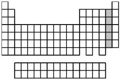 What is the name for the group of elements indicated by the shaded portion of the periodic table?