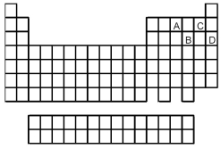 Which element,indicated by letter on the periodic table,is able to form compounds that do not obey the octet rule?