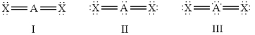 <strong>Which of the following should be nonlinear? </strong> A)only I B)only II C)only III D)II and III