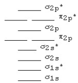 Use the following MO diagram for Be<sub>2</sub>,Be<sub>2</sub><sup>+</sup>,and Be<sub>2</sub><sup>-</sup>.Based on this diagram,