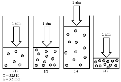 Assume that you have a sample of gas in a cylinder with a moveable piston,as shown in diagram (1).The initial pressure,number of moles,and temperature of the gas are noted on the diagram.Which diagram (2)-(4)most closely represents the result of doubling the number of moles of gas while keeping the pressure and temperature constant?