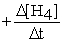 <strong>Methanol can be produced by the following reaction: CO(g)+ 2 H<sub>2</sub>(g)→ CH<sub>3</sub>OH(g). How is the rate of disappearance of hydrogen gas related to the rate of appearance of methanol? = ?</strong> A) B) C) D)none of these