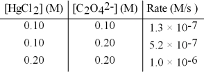 <strong>The following set of data was obtained by the method of initial rates for the reaction: 2 HgCl<sub>2</sub>(aq)+ C<sub>2</sub>O<sub>4</sub><sup>2-</sup>(aq)→ 2 Cl<sup>-</sup>(aq)+ 2 CO<sub>2</sub>(g)+ Hg<sub>2</sub>Cl<sub>2</sub>(s) What is the rate law for the reaction?  </strong> A)Rate = k[HgCl<sub>2</sub>][C<sub>2</sub>O<sub>4</sub><sup>2-</sup>]<sup>-2</sup> B)Rate = k[HgCl<sub>2</sub>][C<sub>2</sub>O<sub>4</sub><sup>2-</sup>]<sup>-1</sup> C)Rate = k[HgCl<sub>2</sub>]<sup>2</sup>[C<sub>2</sub>O<sub>4</sub><sup>2-</sup>] D)Rate = k[HgCl<sub>2</sub>][C<sub>2</sub>O<sub>4</sub><sup>2-</sup>]<sup>2</sup> <div style=padding-top: 35px> 