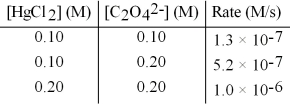 <strong>The following set of data was obtained by the method of initial rates for the reaction: 2 HgCl<sub>2</sub>(aq)+ C<sub>2</sub>O<sub>4</sub><sup>2-</sup>(aq)→ 2 Cl<sup>-</sup>(aq)+ 2 CO<sub>2</sub>(g)+ Hg<sub>2</sub>Cl<sub>2</sub>(s) What is the value of the rate constant,k? </strong> A)1)4 × 10<sup>-8</sup> 1/M<sup>2</sup>∙s B)1)3 × 10<sup>-7</sup> 1/M<sup>2</sup>∙s C)1)4 × 10<sup>-5</sup> 1/M<sup>2</sup>∙s D)1)3 × 10<sup>-4</sup> 1/M<sup>2</sup>∙s