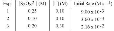 <strong>The following set of data was obtained by the method of initial rates for the reaction: S<sub>2</sub>O<sub>8</sub><sup>2-</sup>(aq)+ 3 I<sup>-</sup>(aq)→ 2 SO<sub>4</sub><sup>2-</sup>(aq)+ I<sub>3</sub><sup>-</sup>(aq) What is the initial rate when S<sub>2</sub>O<sub>8</sub><sup>2-</sup> is 0.15 M and I<sup>-</sup> is 0.15 M? </strong> A)4)10 × 10<sup>-6</sup> M s<sup>-1</sup> B)8)10 × 10<sup>-3</sup> M s<sup>-1</sup> C)1)22 × 10<sup>-2</sup> M s<sup>-1</sup> D)5)40 × 10<sup>-2</sup> M s<sup>-1</sup>