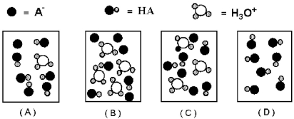 <strong>The following pictures represent aqueous solutions of binary acids of the type HA where the water molecules have been omitted for clarity. Arrange the acids in order of increasing acid strength.</strong> A)D < C < A < B B)D < C < B < A C)D < B < A < C D)D < A < C < B