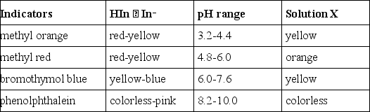 <strong>What is the approximate pH of a solution X that gives the following responses with the indicators shown? </strong> A)3)2 - 4.4 B)4)8 - 6.0 C)6)0 - 7.6 D)8)2 - 10.0
