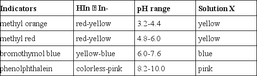 <strong>What is the approximate pH of a solution X that gives the following responses with the indicators shown? </strong> A)4)8 - 6.0 B)6)0 - 7.6 C)7)6 - 8.2 D)> 8.2