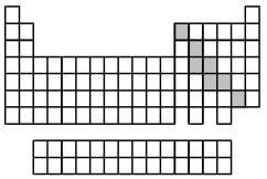The elements indicated by the shaded area in the following periodic table are all