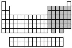 The elements indicated by the shaded area in the following periodic table are all