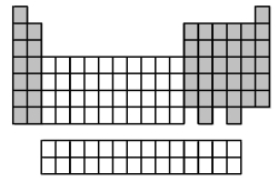The elements indicated by the shaded area in the following periodic table are all