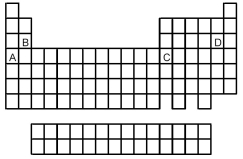 -Which of the elements indicated on the above periodic table is least electronegative?