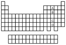 -Which of the elements indicated on the above periodic table is the group 5A element with the smallest atomic radius?