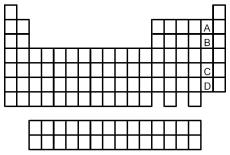 -Which of the elements indicated on the above periodic table is the group 7A element with the largest atomic radius?