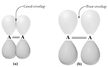 -Which of these molecules is most likely to contain good π overlap of p orbitals,as shown in figure (a),rather than poor π overlap of p orbitals,as shown in figure (b)?