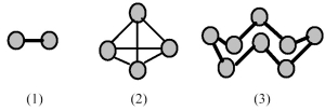 -Which of the elements indicated on the above periodic table forms a common allotrope having molecular structure (3)?